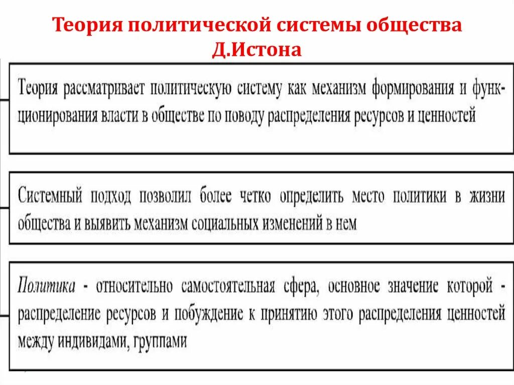 Теория политического времени. Теории политических систем. Теории политической системы общества. Основные теории политических систем. Основные теории политической системы общества.