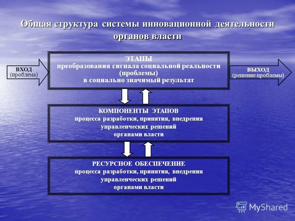 Общество как социальная реальность