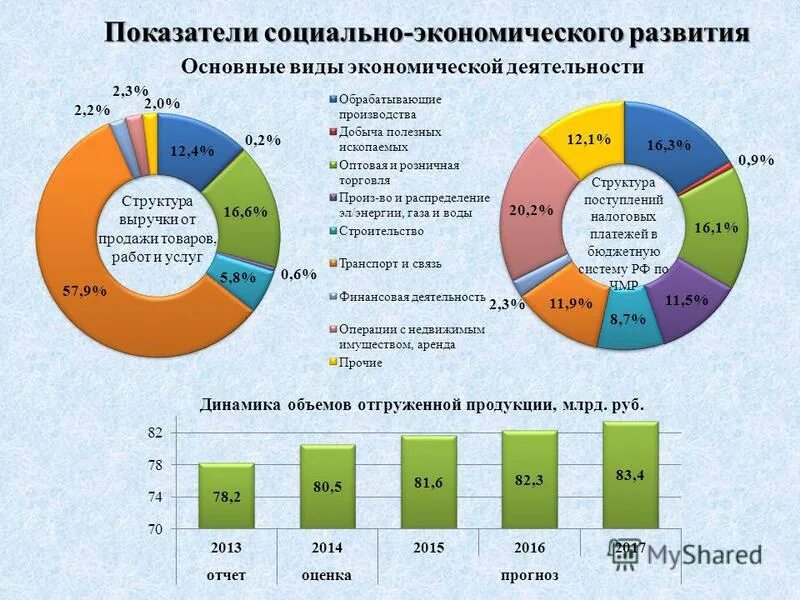 стратегия социально-экономического развития башкортостана. социально экономическое развитие уфы. стратегия социально-экономического развития. экономика уфы 3 класс. социально экономическое развитие уфы.