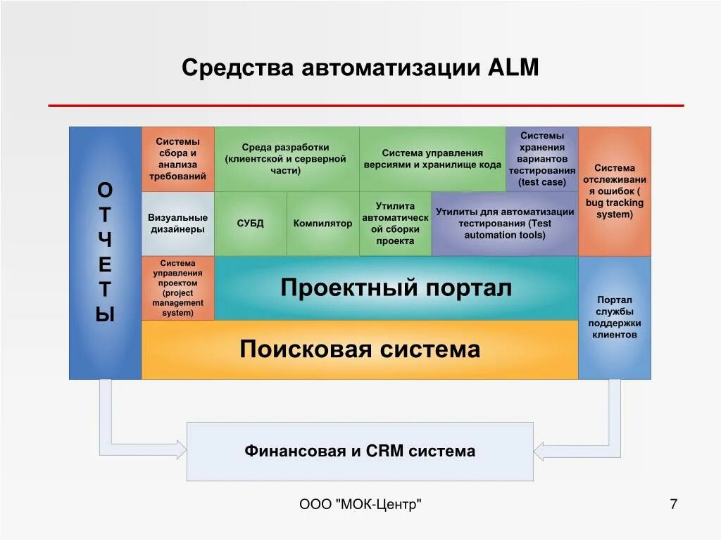 Мок центр