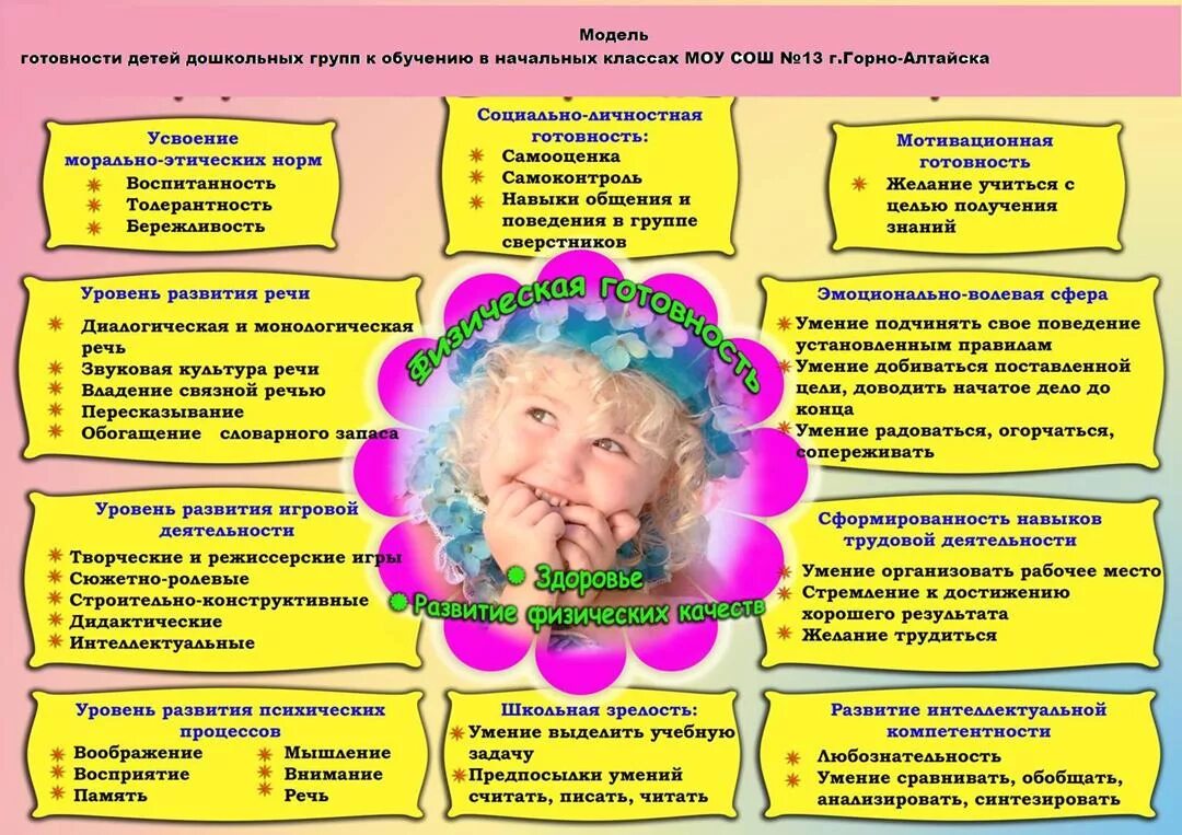 Программы по развитию детей родителями. Цели и задачи летнего оздоровительного периода в детском саду. Стандарты дошкольного образования требования. Программы по развитию детей родителями. Методические пособия по программе от рождения до школы фгос.