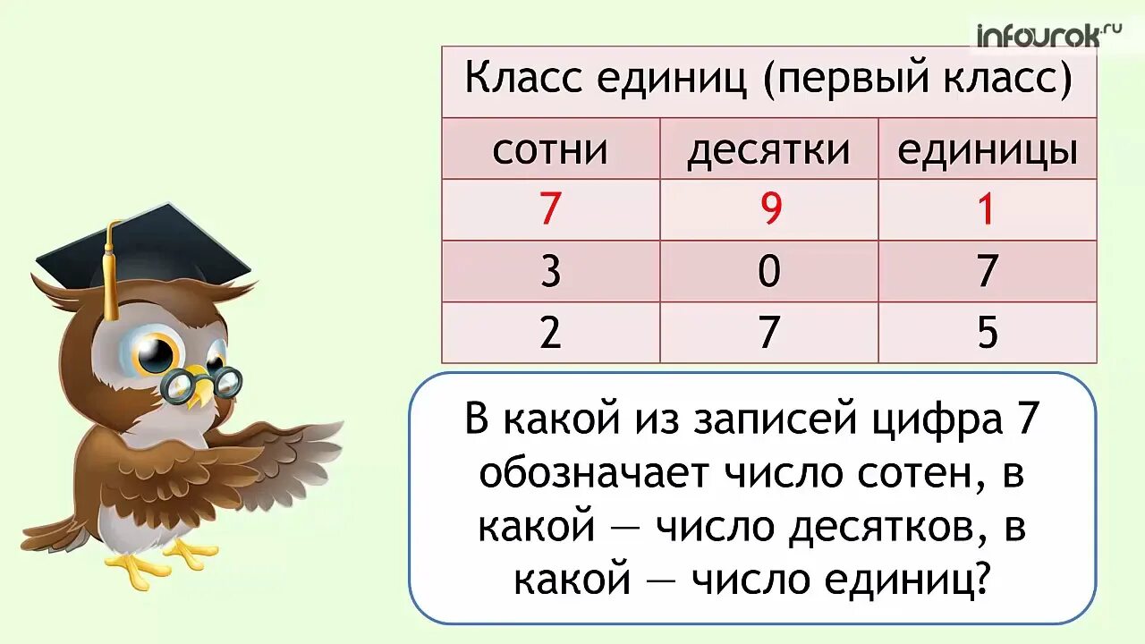 3 единицы первого класса. Таблица разрядов 3 класс математика сотни десятки единицы. Таблица сотня десятки едингиц. Разряды единицы десятки сотни. Разряды чисел 1 класс.