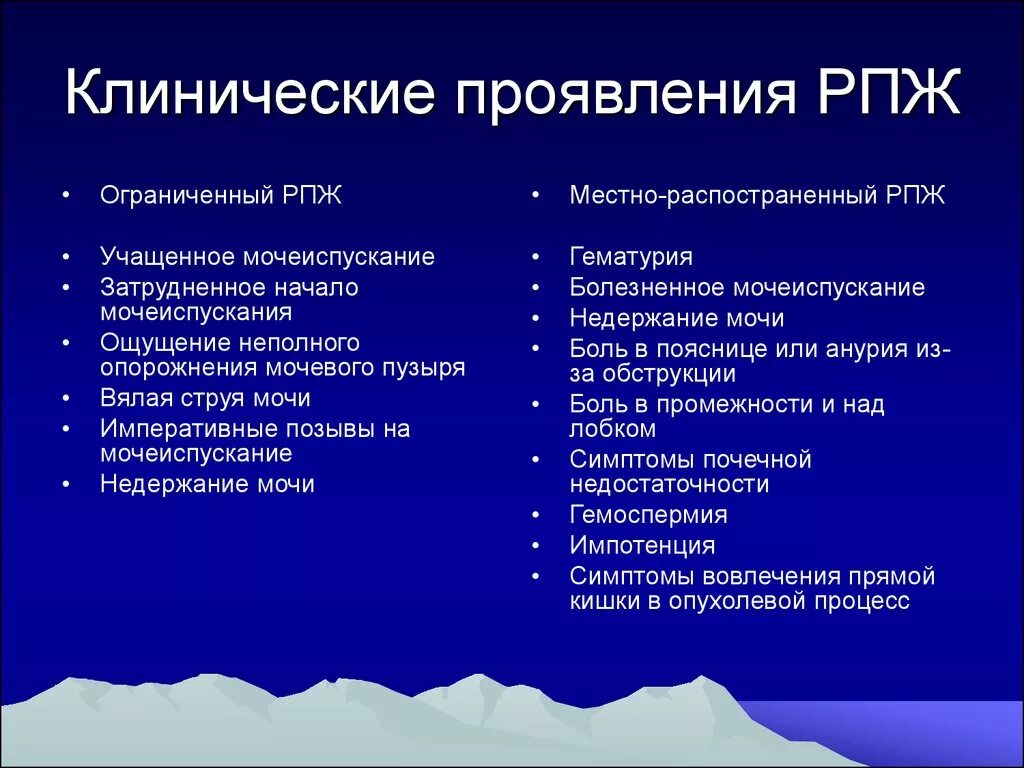 Простата рак симптомы лечение. Клиника аденома предстательной железы клиника. Опухоль предстательной железы клиника. Клинические симптомы РПЖ. Новообразование предстательной железы клиника.