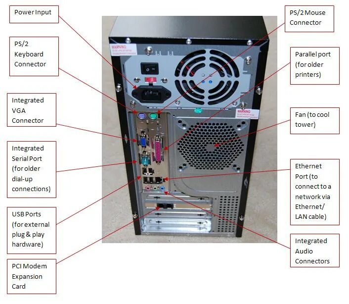 Pc input