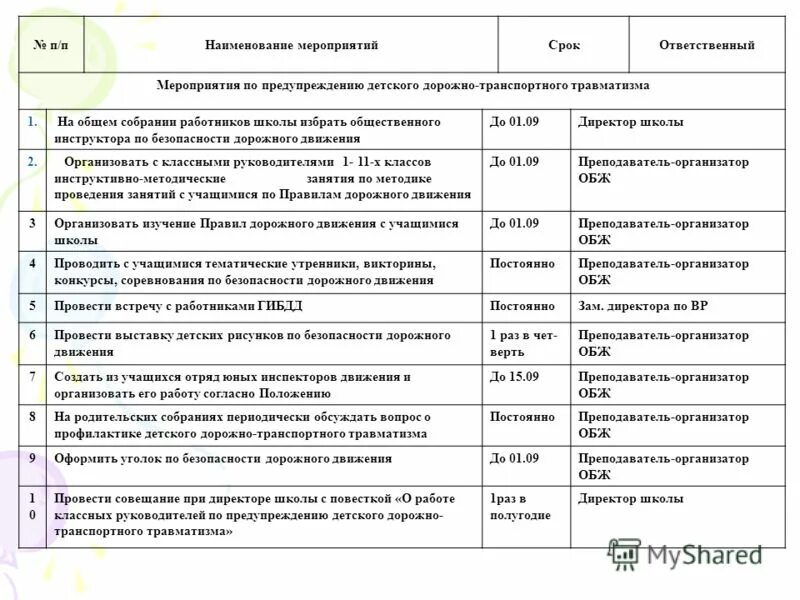 Отчет мероприятий по охране труда. План мероприятий по охране руда. План мероприятий по охране окружающей среды. План мероприятий по от. План мероприятий по предупреждению травматизма.