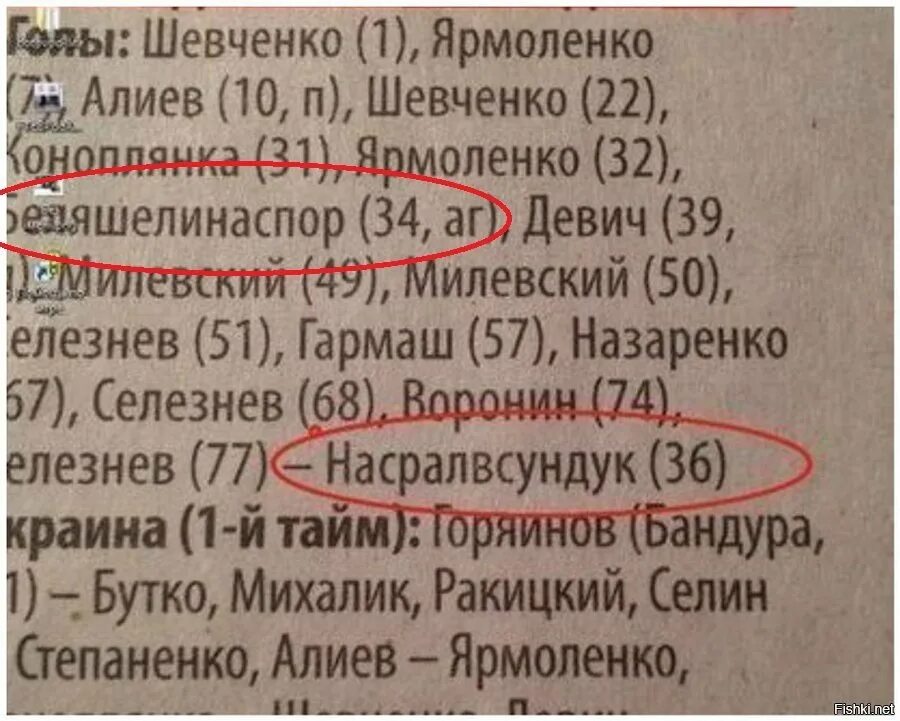 Самая украинская фамилия