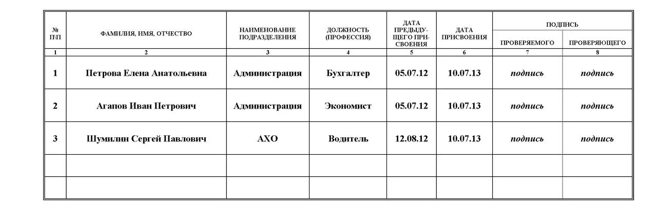 Кто проводит присвоение группы 1