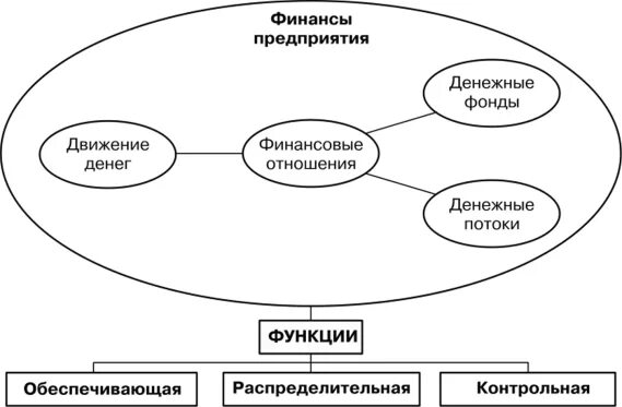 Финансы предприятия относятся. Финансовые предприятия. Финансы предприятий и организаций. Финансовый финансы предприятия. Экономика и финансы предприятия.