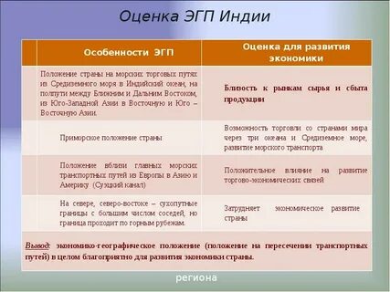 Экономико географическая характеристика индии презентация