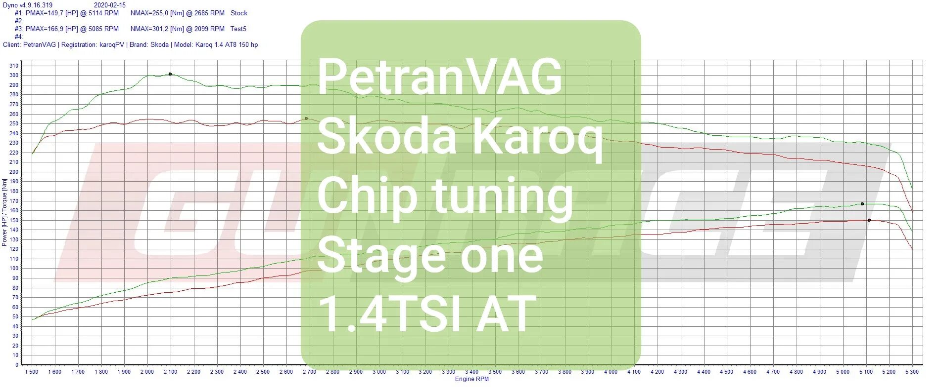 Прошивка Stage 1. Karoq1.4 Stage 1. Петранваг Шкода Карок. Skoda Rapid Stage 1 график.