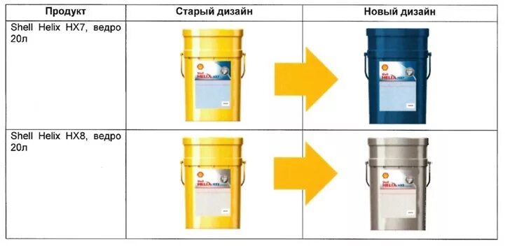 Как проверить масло шелл. Ведро масла Шелл 20л. Смазка Шелл 20л ведрах. Шелл х7 цвет масла. Shell 20 л.