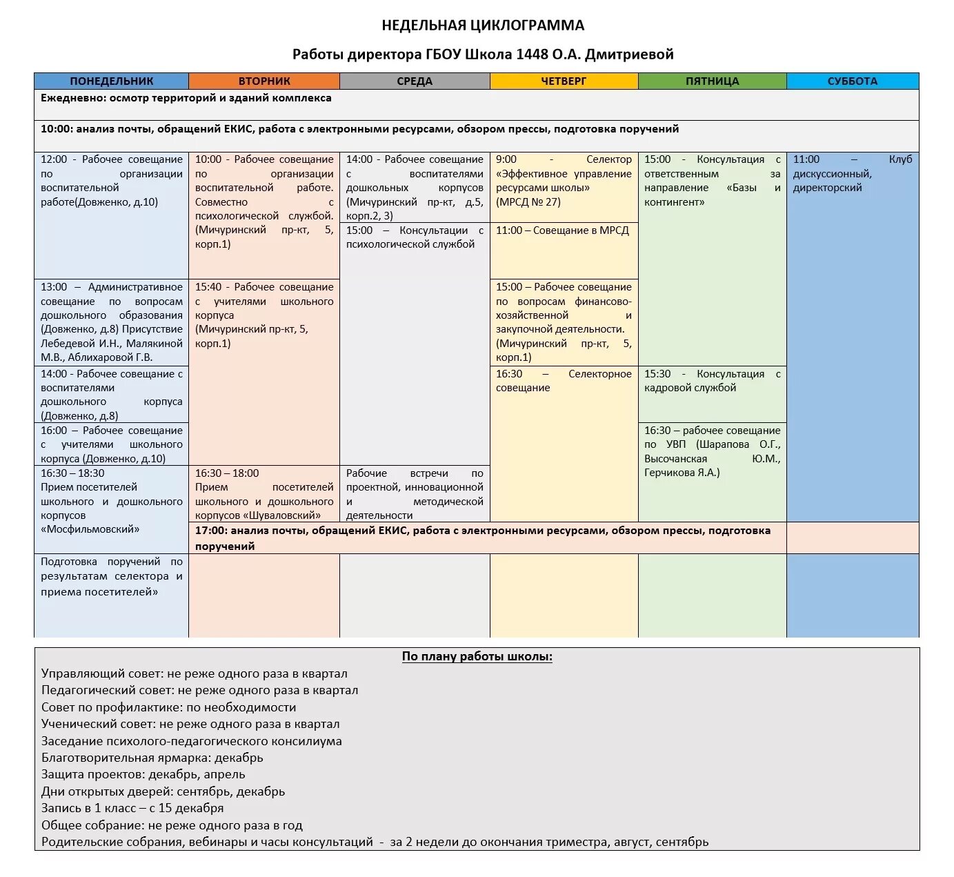 Циклограмма заместителя директора по УВР на 2022-2023 учебный год. Циклограмма деятельности заместителя директора по УВР В школе. Недельная циклограмма функционирования школы. Циклограмма работы директора школы.