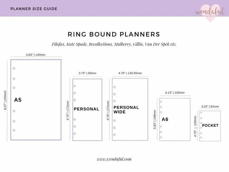 Ring bound
