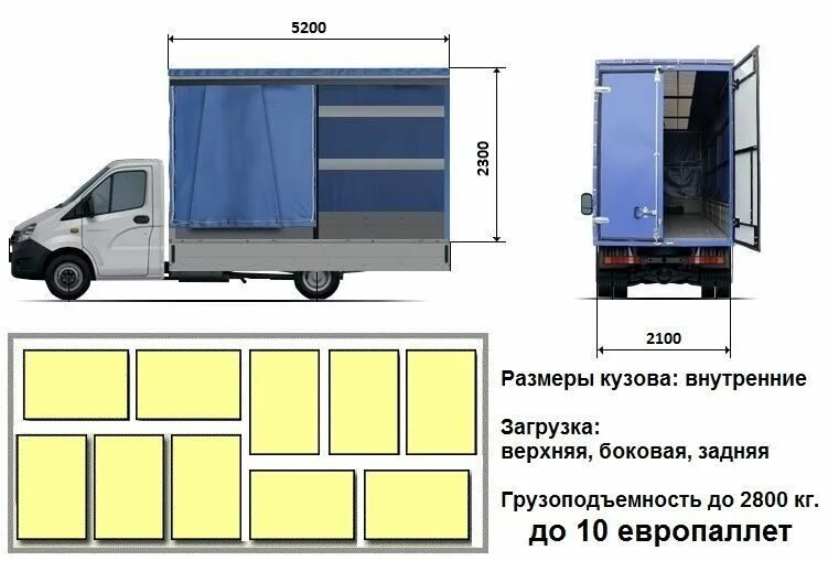 Габариты Газель тент 4м. Газель тентовая габариты кузова. Газель 5 метров габариты кузова. Газель габариты кузова 4м.