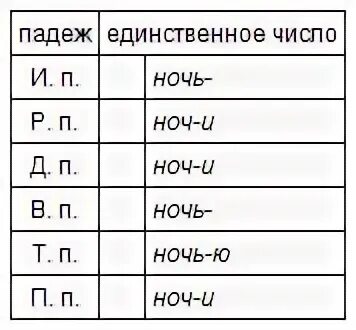 Многого падеж