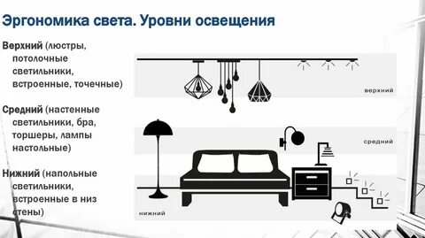 Световой уровень