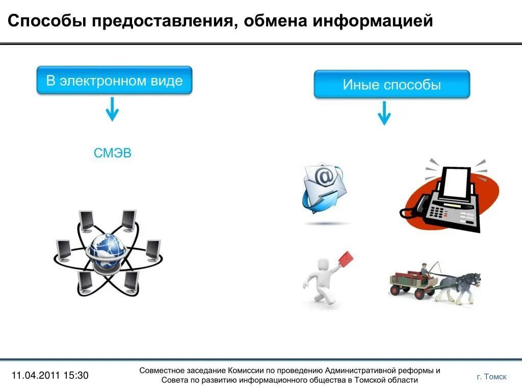 После предоставлении информации. Виды электронных презентаций. Развитие информационного общества в Томской области. СМЭВ сообщения. Безопасные методы представления информации.