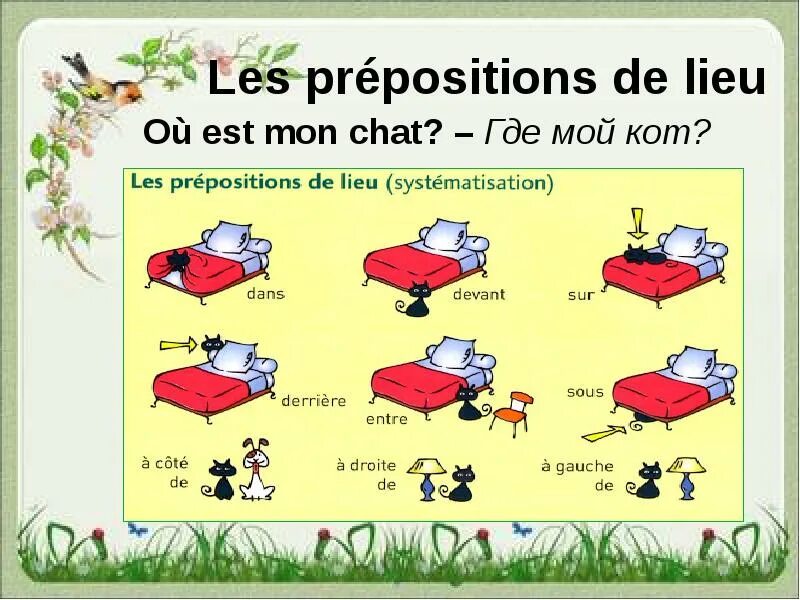 Les prepositions de lieu во французском. Prepositions Francais. Prepositions in French. Предлог ou французский.