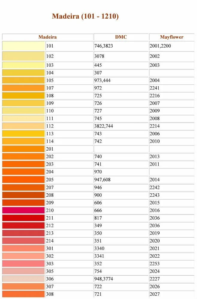 Перевести нитки