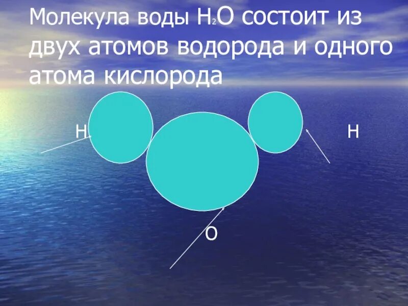Молекула воды состоит из. Молекула воды состоит из атомов. Молекула воды состоит из двух. Молекула воды состоит из двух атомов водорода и одного – кислорода.