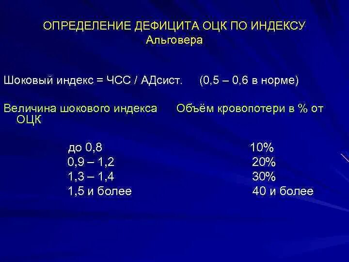 ОЦК методы определения ОЦК. Формула подсчета потери ОЦК. Шоковый индекс Альговера кровопотеря. Метод определения кровопотери по индексу Альговера.