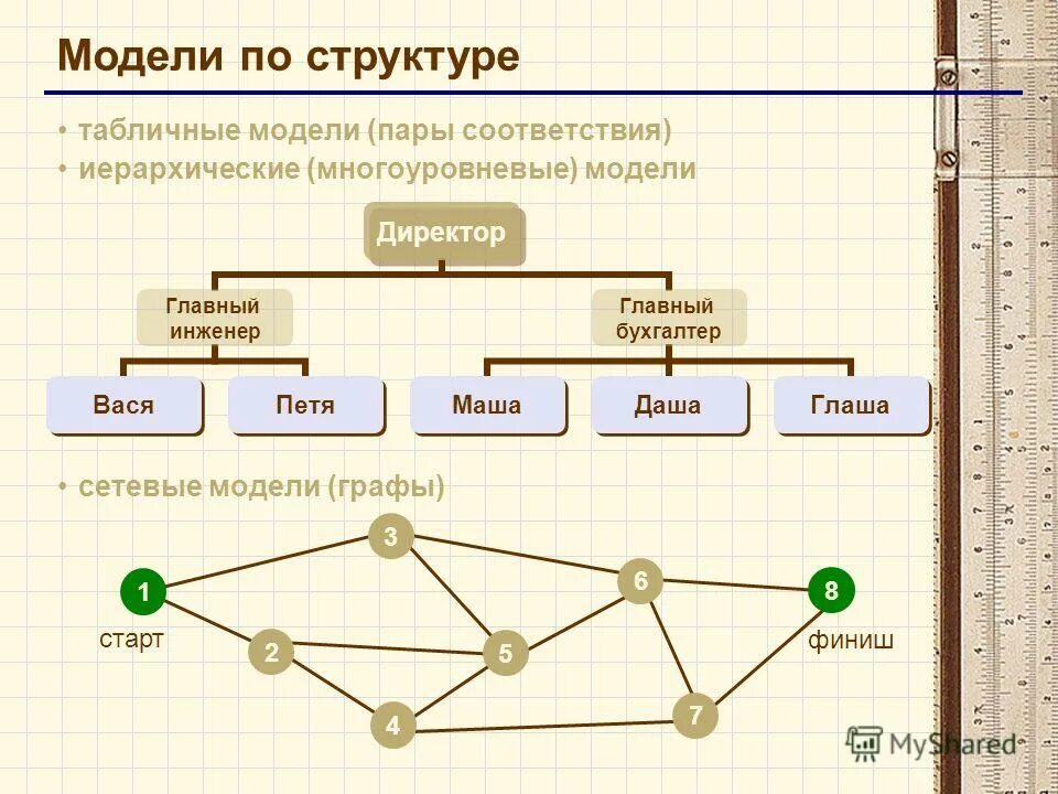 Информационный моделью которыми табличной структуры является. Информационный моделью которыми табличной структуры является