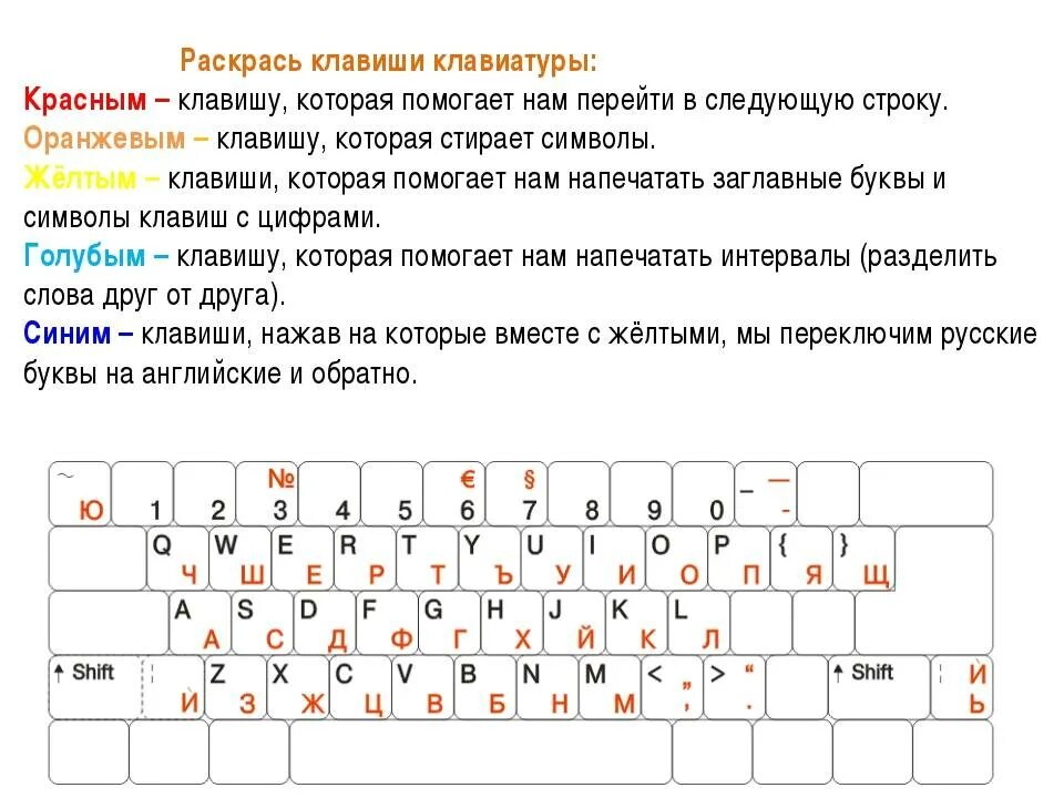 Какая клавиша печатает. Клавиш на клавиатуре. Клавиатура раскладка клавиш. Символьные клавиши на клавиатуре. Клавиатура кнопки.