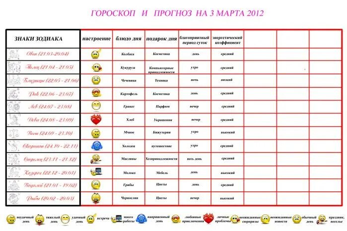 Рожденные 2012 года. Знаки зодиака. Гороскоп. Февраль знак зодиака. Гороскоп февраль знак.