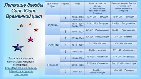 9 33 9 срок