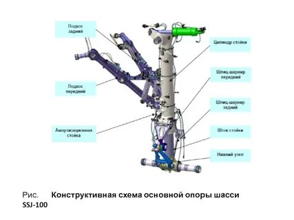 Основная опора