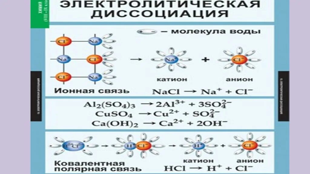 Электролитическая диссоциация 9 класс 2 вариант. Положения тэд в химии. тэд химия 9 класс. тэд химия примеры. основные положения теории электролитической диссоциации 8 класс.