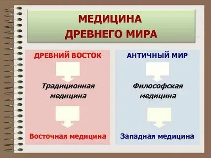 Западная медицина
