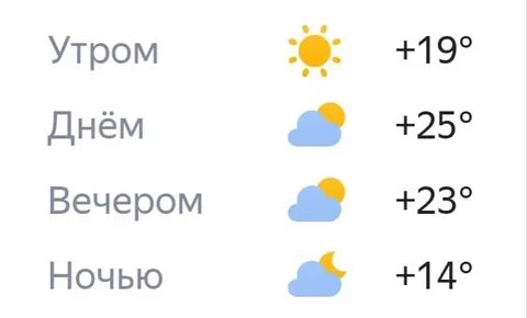 Погода в брянске на август