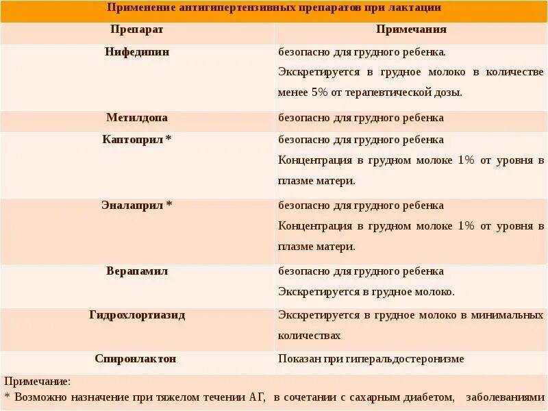 Можно ли пить грудной
