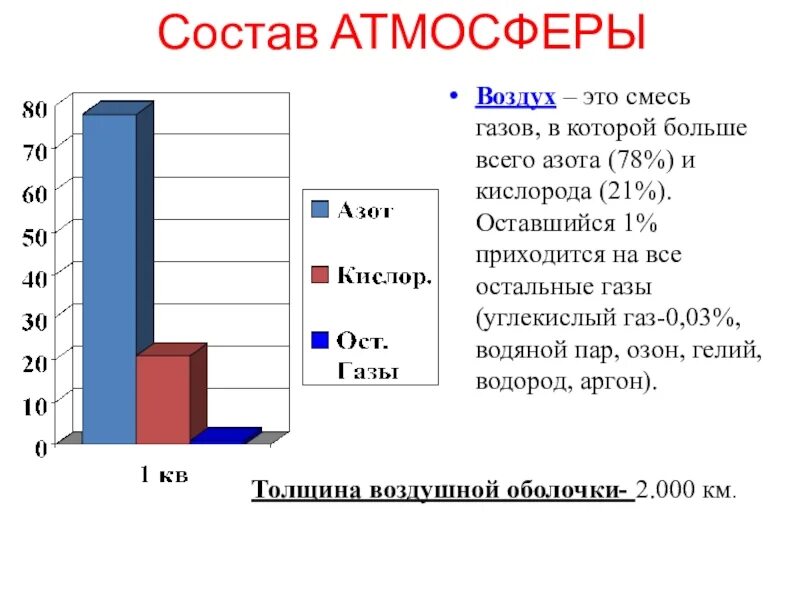 Состав воздуха химия 8 класс. Газовый смесь атмосферного воздуха. ГАЗ которого больше всего в составе атмосферы. Больше всего в атмосферном воздухе содержится.