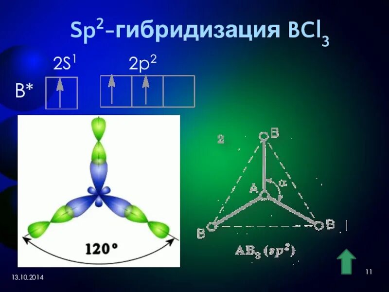 Формы молекул гибридизация. Геометрическая форма молекулы bcl3. Пространственная конфигурация молекулы bcl3. Sp2 гибридизация форма молекулы. SP И sp2 гибридизация.