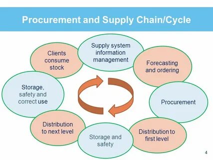 Supply system