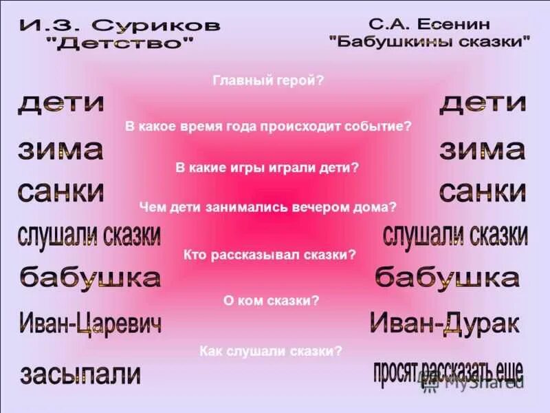 Александрович есенин бабушкины сказки. Стихотворение бабушкины сказки Есенин. CTИХ бабушкины сказки. Сравнения в стихотворении бабушкины сказки. Стихи Есенина бабушке ны сказки.