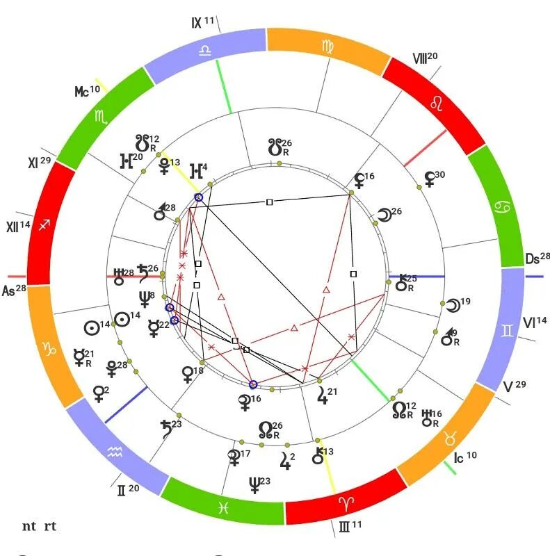 Новый гороскоп даты. Новый гороскоп. Соляр. Новый знак зодиака. Соляр шаблон.