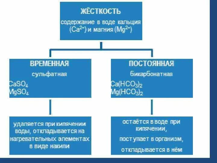 Образование жесткой воды. Жесткость воды временная и постоянная таблица. Временная постоянная и общая жесткость воды. Временная и постоянная жесткость воды химия. Постоянная жесткость воды.