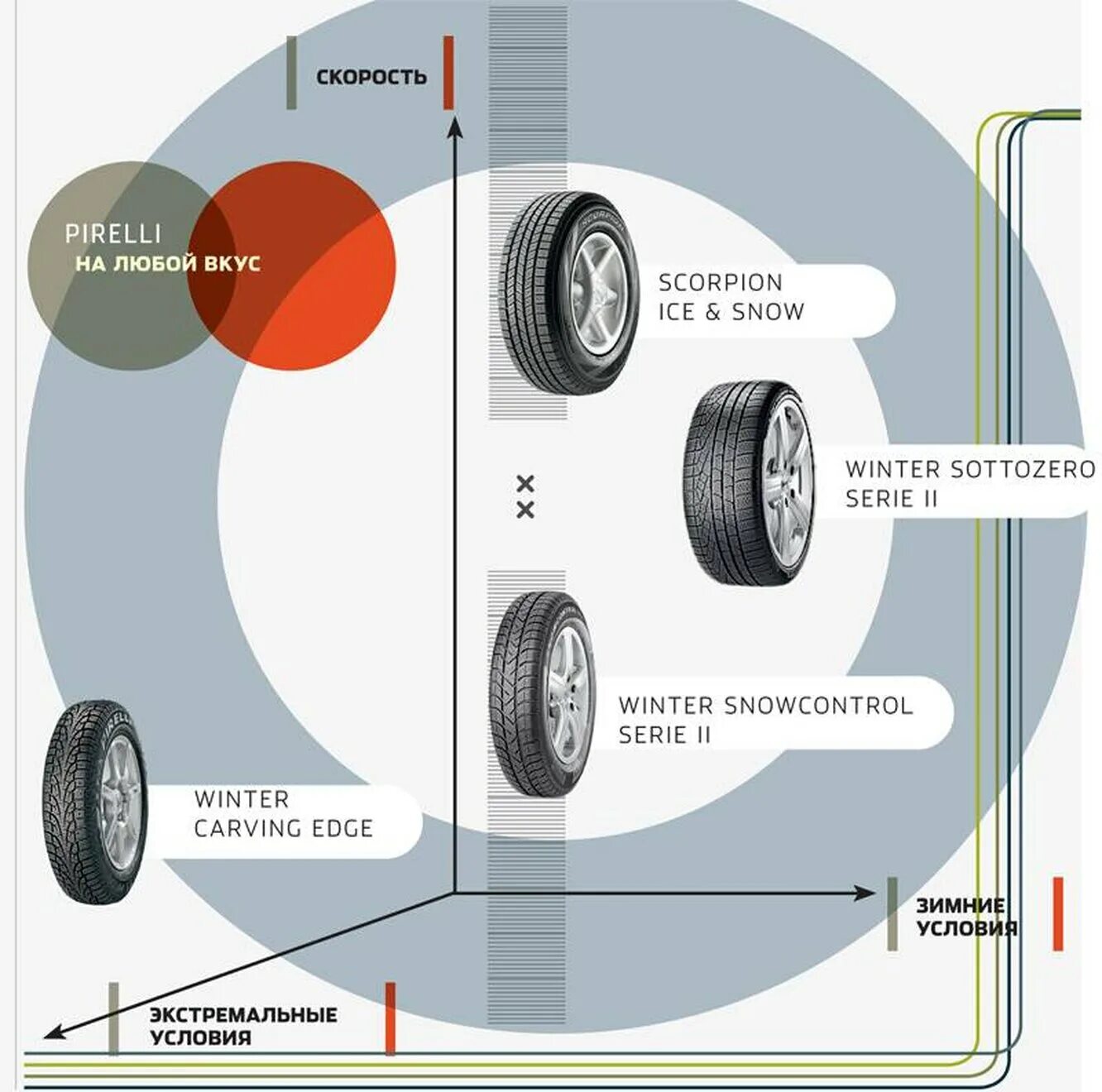 Пирелли резина направление вращения. Шины Pirelli направление вращения. Направление вращения колеса на шине. Направление вращения шины