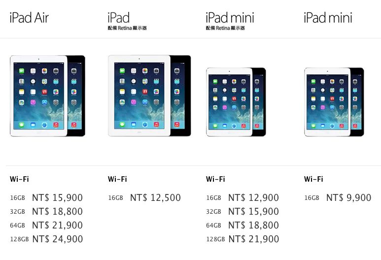 Диагональ айпад эйр. Ipad mini 6 size. размер экрана айпад мини 6. ipad mini 4 диагональ. ipad mini 6 размеры.