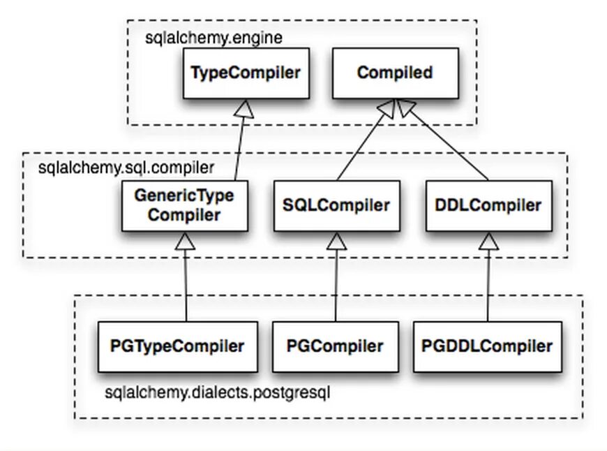 SQLALCHEMY. SQLALCHEMY Python. Библиотеку SQLALCHEMY. SQLALCHEMY логотип.