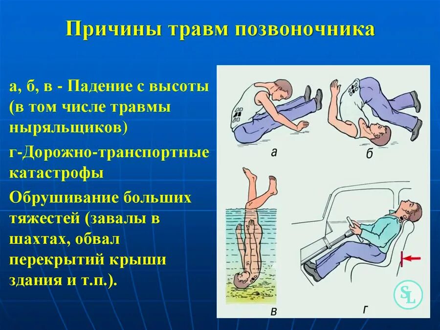 Удар поясницей. Причины перелома позвоночника. Компрессионный перелом позвоночника т11. Поврежденияпозвоночник.