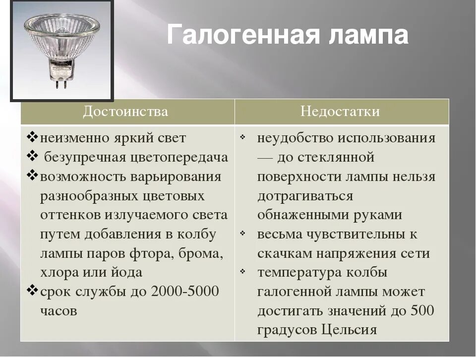 Источников света а также. Недостатки галогенных ламп. Светодиодные лампы принцип достоинства недостатки. Галогенная лампа плюсы и минусы. Минусы галогеновых ламп.