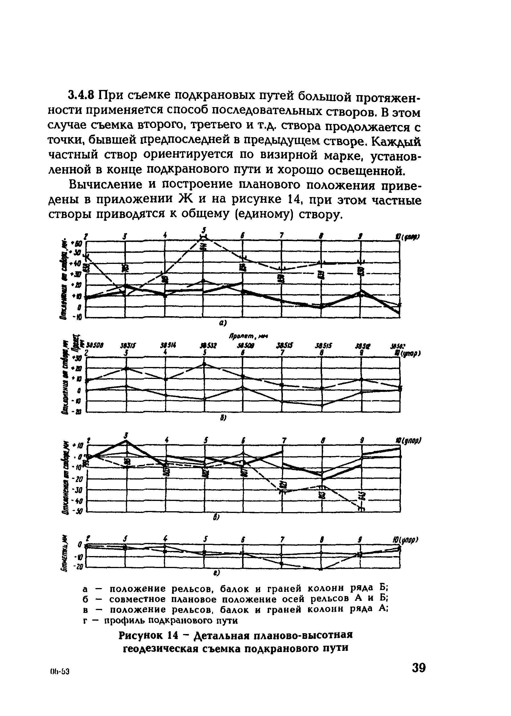 планово-высотное положение кранового пути. планово-высотное положение. исполнительная съемка подкрановых путей. исполнительная схема подкрановых путей. планово высотная съемка рельсового пути.