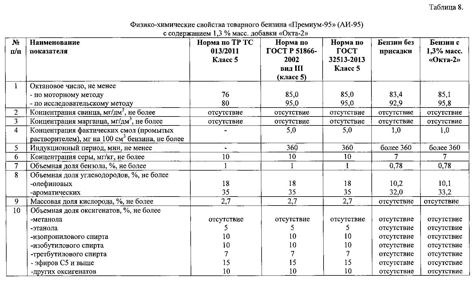 Октановое число дизельного. Октановое число растворителя 646. Октановое число растворителя 650. Октановое число ацетона и растворителя 646. Растворитель 646 технические характеристики.