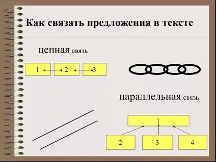 Способы связи предложений схемы