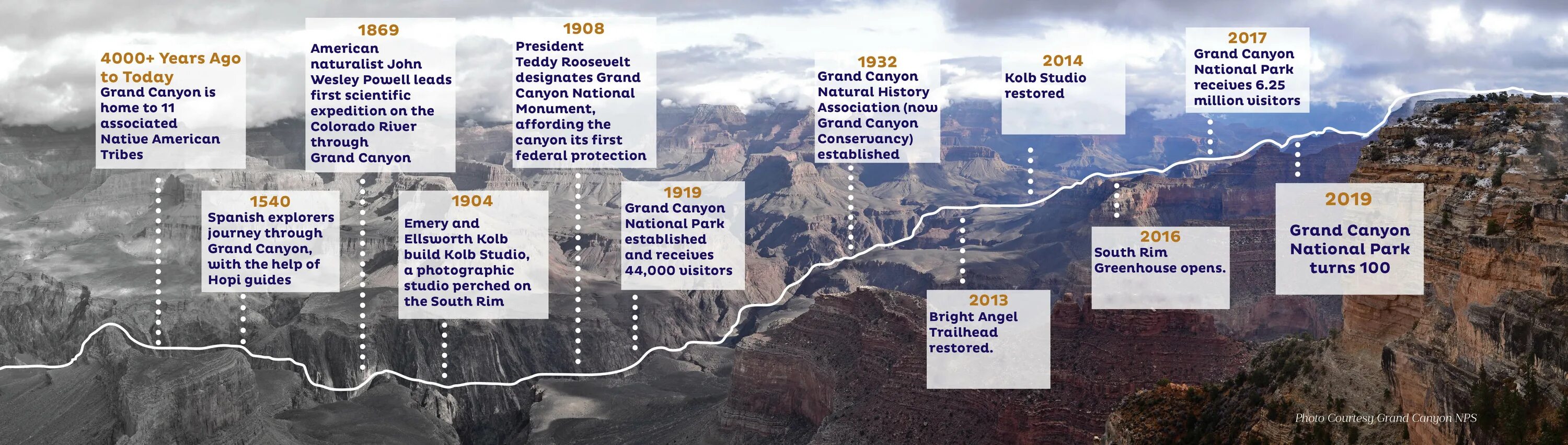 Гранд каньон схема. Национальный парк Гранд-каньон на карте. Гранд каньон таблицы. Образование каньонов схема. Гранд каньон расписание сеансов