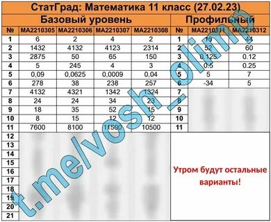 Статград егэ математика профиль пробник 2024